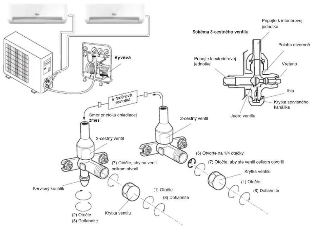 WHIRLPOOL FM12IDUWA2 - ČISTENIE VZDUCHU - 1