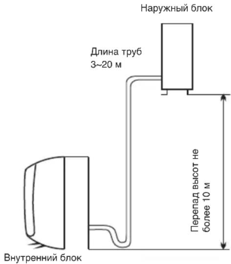 WHIRLPOOL FM12IDUWA2 - MecTo yCTaHOBKn HApyXHoro 6noka - 2