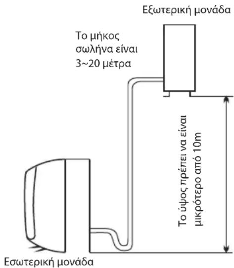WHIRLPOOL FM12IDUWA2 - Oeon yia tnv eYkataoTaon Tnc EeWTepiKnC movadac - 2