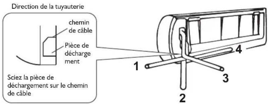 WHIRLPOOL FM12IDUWA2 - Installation de la tuyauterie de l'unité intérieure - 1