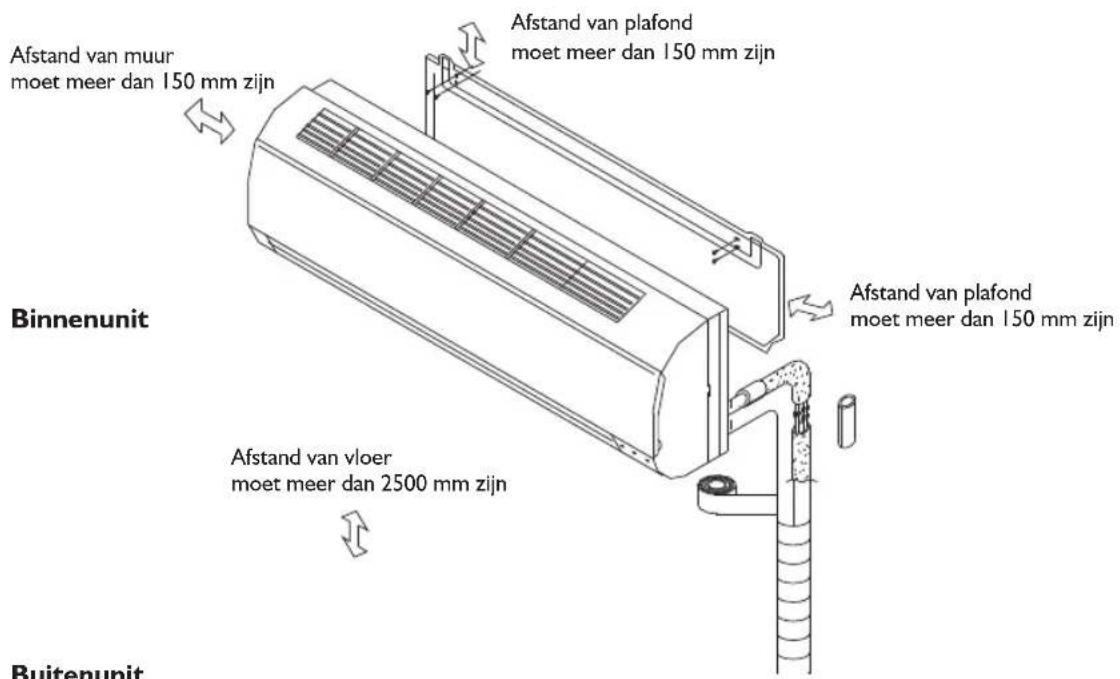 WHIRLPOOL FM12IDUWA2 - INSTALLATIE-INSTRUCTIES - 1