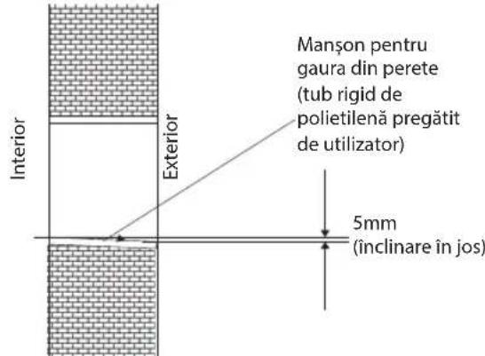 WHIRLPOOL FM12IDUWA2 - Effectuati o gaura pentru tevi - 1