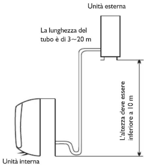 WHIRLPOOL FM12IDUWA2 - Luoghi adatti all'installazione dell'unità esterna - 2