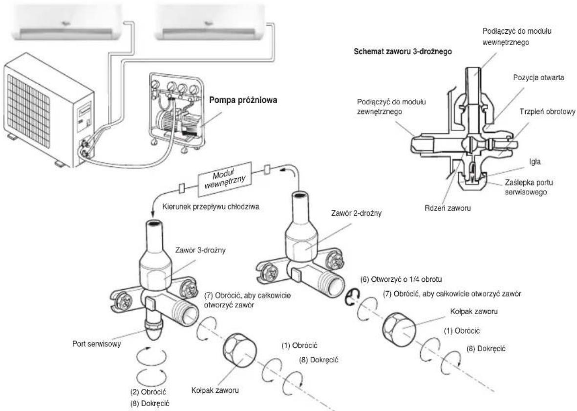 WHIRLPOOL FM12IDUWA2 - OCZYSZCZANIE UKŁADU POWIWETRZNEG - 1