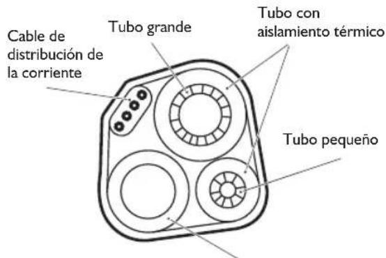WHIRLPOOL FM12IDUWA2 - Aislamento termico de la tuberia: - 1
