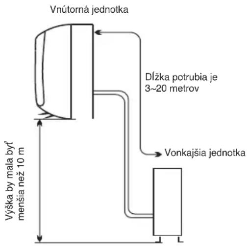WHIRLPOOL FM12IDUWA2 - Umiestnienie pri instalacii exterirolej Jednotky - 1