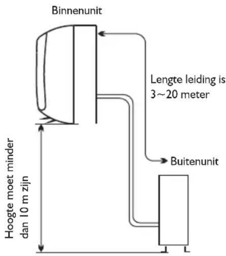 WHIRLPOOL FM12IDUWA2 - Locatie om buitenunit te installereren - 1
