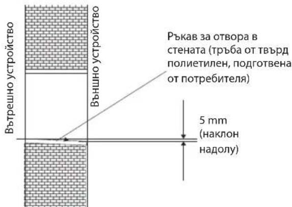 WHIRLPOOL FM12IDUWA2 - 2.Пpo6иbaheHaOTbOp3aTp6nte - 1