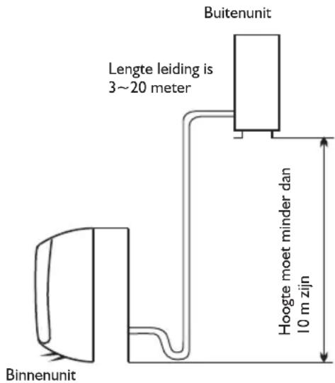 WHIRLPOOL FM12IDUWA2 - Locatie om buitenunit te installereren - 2
