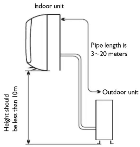 WHIRLPOOL FM12IDUWA2 - Location for Installing Indoor Unit - 1