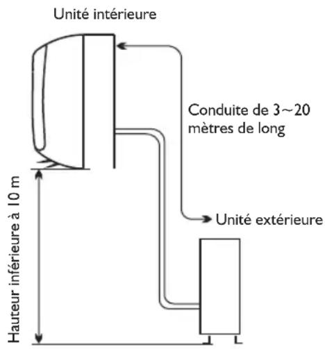 WHIRLPOOL FM12IDUWA2 - Emplacement pour installer l'unité intérieure - 1