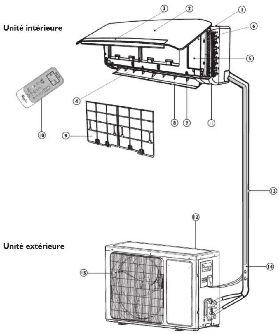 WHIRLPOOL FM12IDUWA2 - Mise au rebut de l'appareil - 1