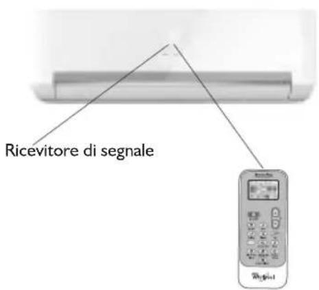 WHIRLPOOL FM12IDUWA2 - Precauzioni - 2