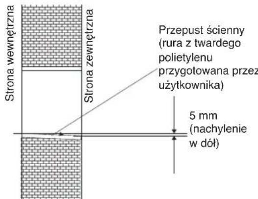 WHIRLPOOL FM12IDUWA2 - Wiercenie otworu na orurowanie - 1