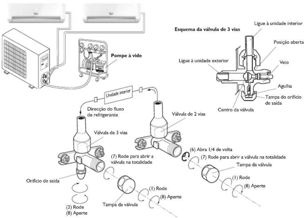WHIRLPOOL FM12IDUWA2 - PURGA DE AR - 1