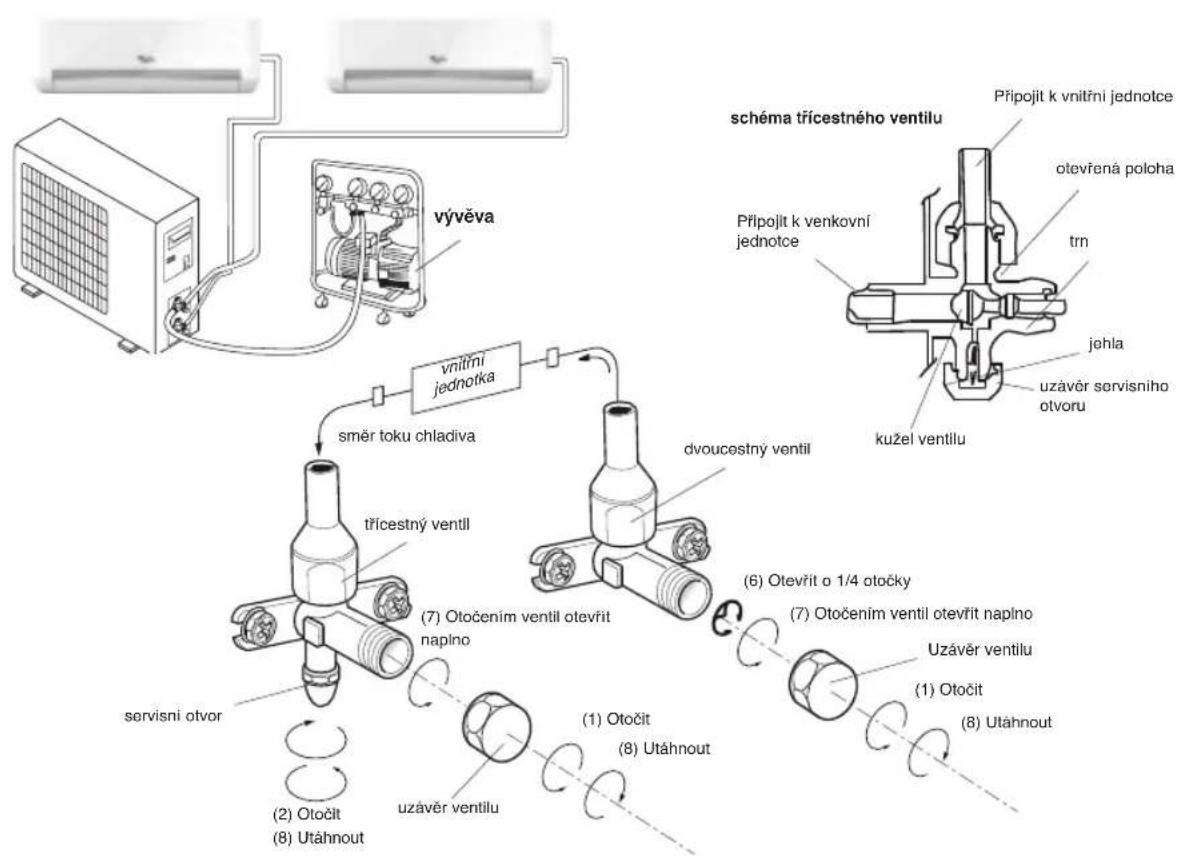 WHIRLPOOL FM12IDUWA2 - ODVZDUŠNěNI - 1