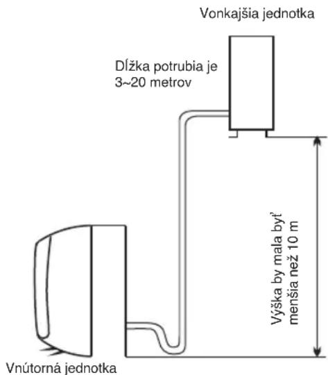 WHIRLPOOL FM12IDUWA2 - Umiestnienie pri instalacii exterirolej Jednotky - 2