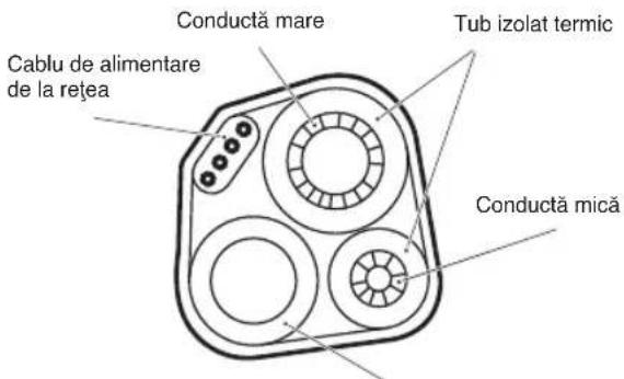 WHIRLPOOL FM12IDUWA2 - Izolarea termica a conductelor: - 1