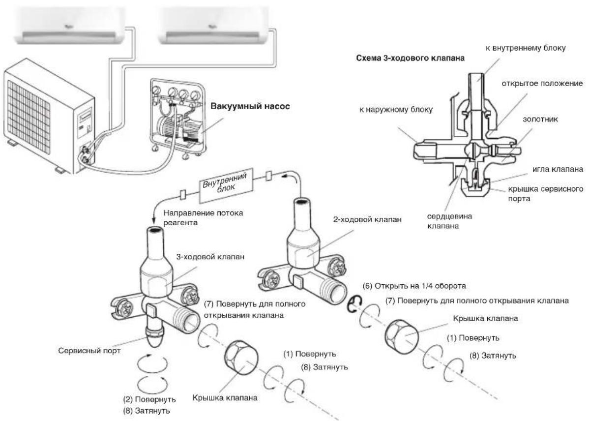 WHIRLPOOL FM12IDUWA2 - ПОДУВКА BOЗДУХOM - 1