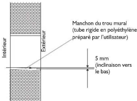 WHIRLPOOL FM12IDUWA2 - Découpe pour la tuyauterie - 1