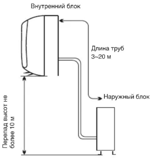 WHIRLPOOL FM12IDUWA2 - MecTo yCTaHOBKn HApyXHoro 6noka - 1