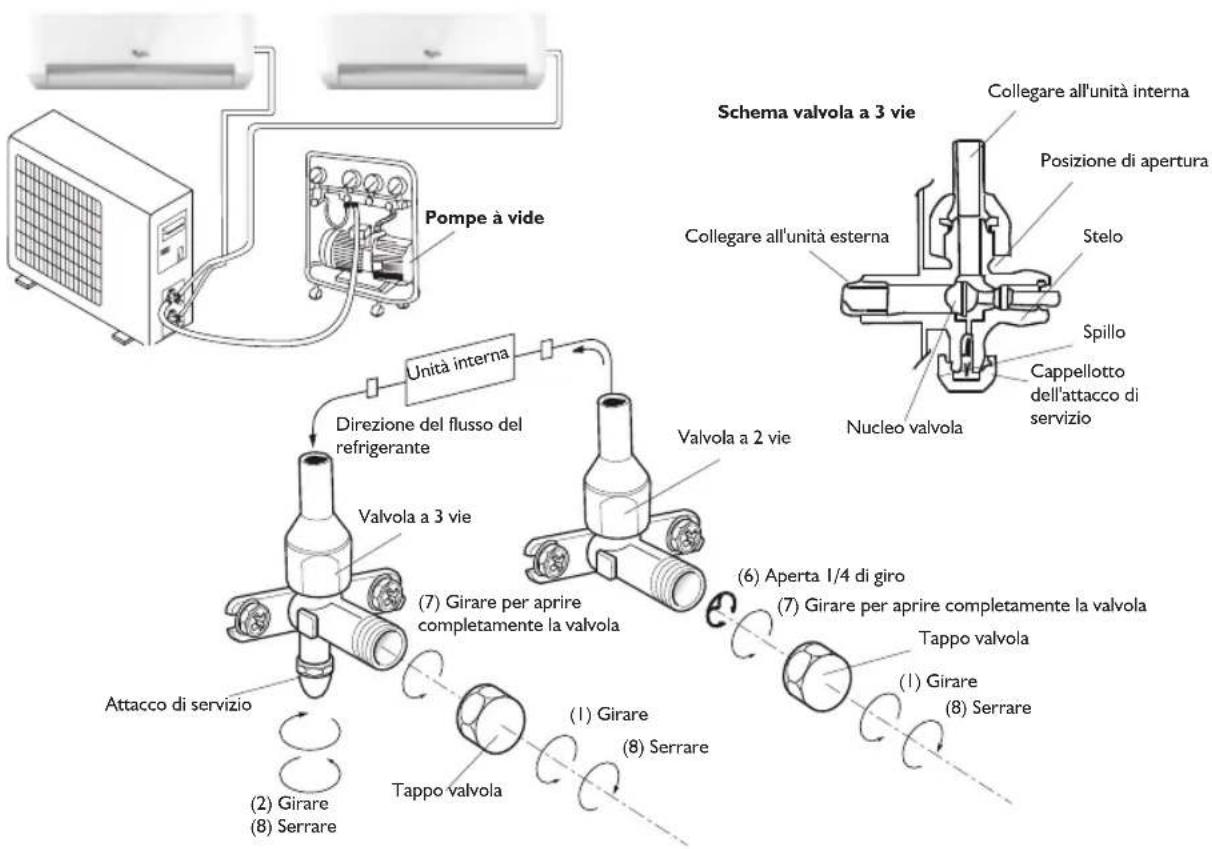 WHIRLPOOL FM12IDUWA2 - SPURGO DELL'ARIA - 1