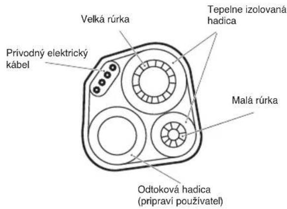 WHIRLPOOL FM12IDUWA2 - DOLEZITE: - 1