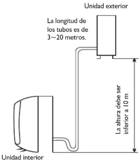 WHIRLPOOL FM12IDUWA2 - Lugar para instalar la Unidad exterior - 2