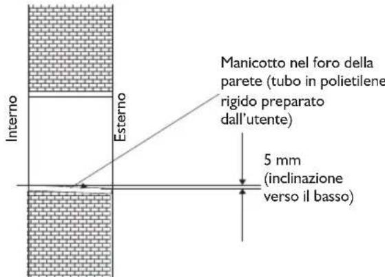 WHIRLPOOL FM12IDUWA2 - Praticare un foro per la tubazione - 1
