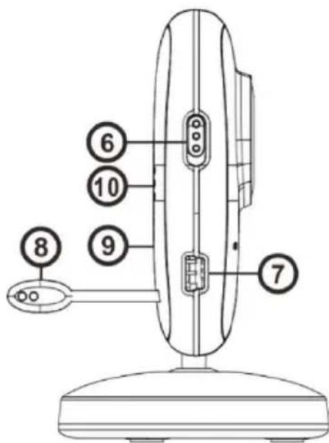 Luvion Platinum 3 - OVERZICHT BABY UNIT (CAMERA) - 1
