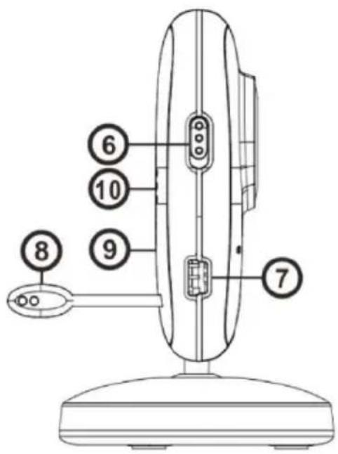 Luvion Platinum 3 - INSTRUCTIONS APPAREL BÉBÉ CAMÉRA - 1