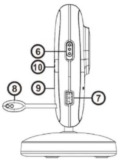 Luvion Platinum 3 - ÜBERSICHT ÜBER DIE BABYEINHEIT (KAMERA) - 1