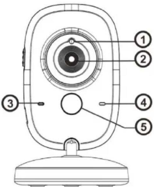 Luvion Platinum 3 - OVERVIEW OF BABY UNIT (CAMERA) - 2