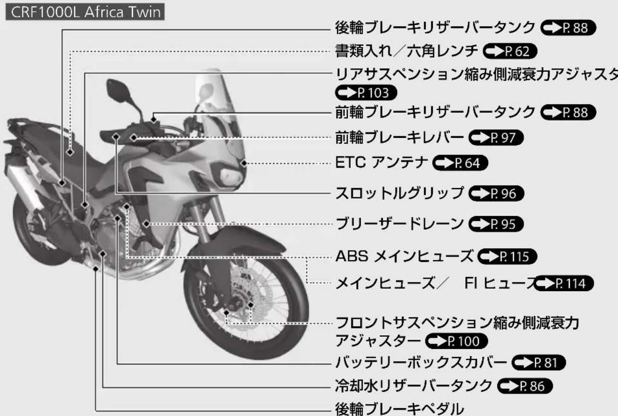 Moto Honda Africa Twin CRF1000 (2017) - Manuel et mode d'emploi