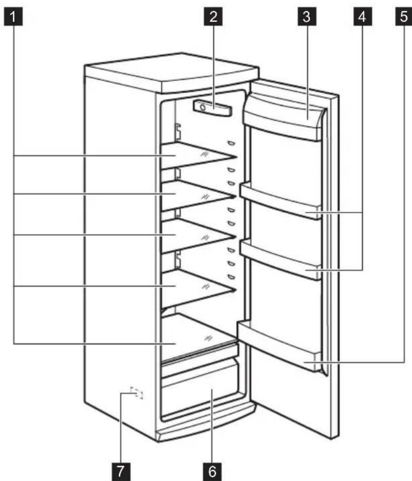 ZANUSSI ZRA440CW - Description de l'ordinateil - 1