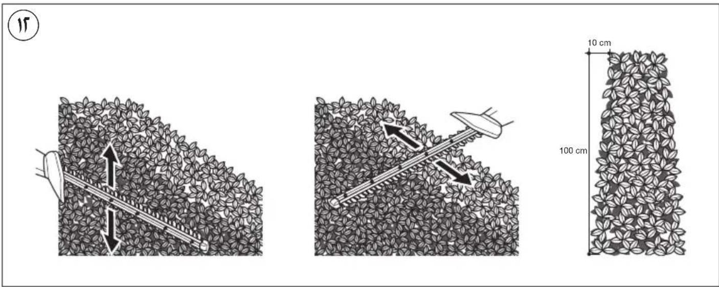 SKIL 0429 CA - A - 3