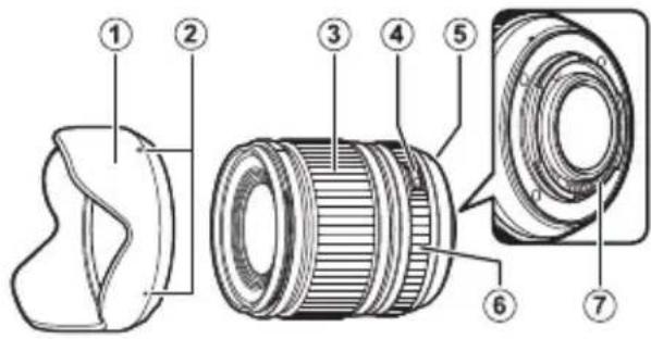 FUJIFILM XF 18mm f1.4 LM WR - 鏡頭部件 - 1