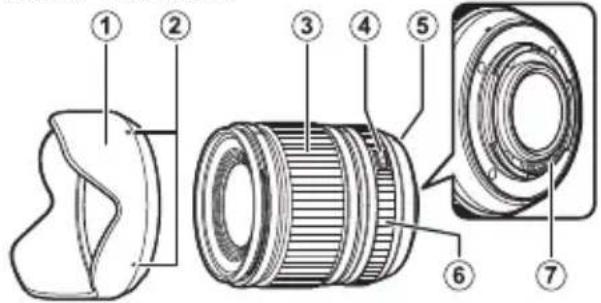 FUJIFILM XF 18mm f1.4 LM WR - Linsens deler - 1