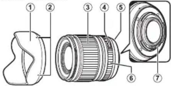 FUJIFILM XF 18mm f1.4 LM WR - Objektiivin osat - 1