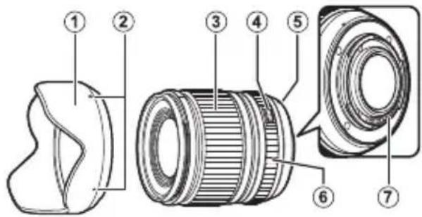 FUJIFILM XF 18mm f1.4 LM WR - Parts of the Lens - 1