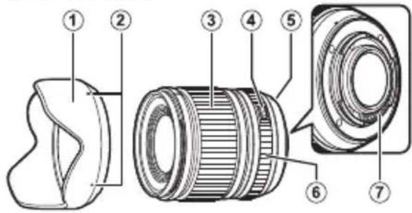 FUJIFILM XF 18mm f1.4 LM WR - Objektivetsdele - 1