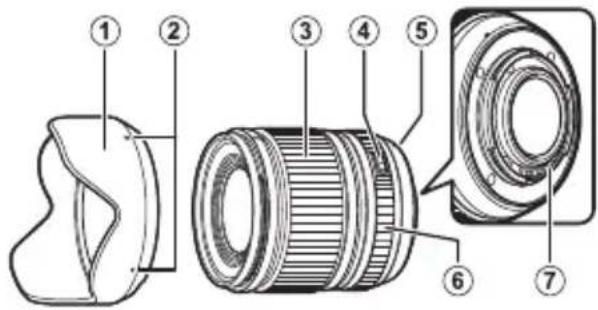 FUJIFILM XF 18mm f1.4 LM WR - 各部の名称 - 1