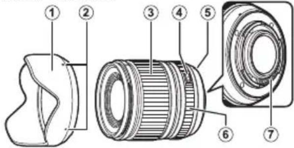 FUJIFILM XF 18mm f1.4 LM WR - Objektivets delar - 1
