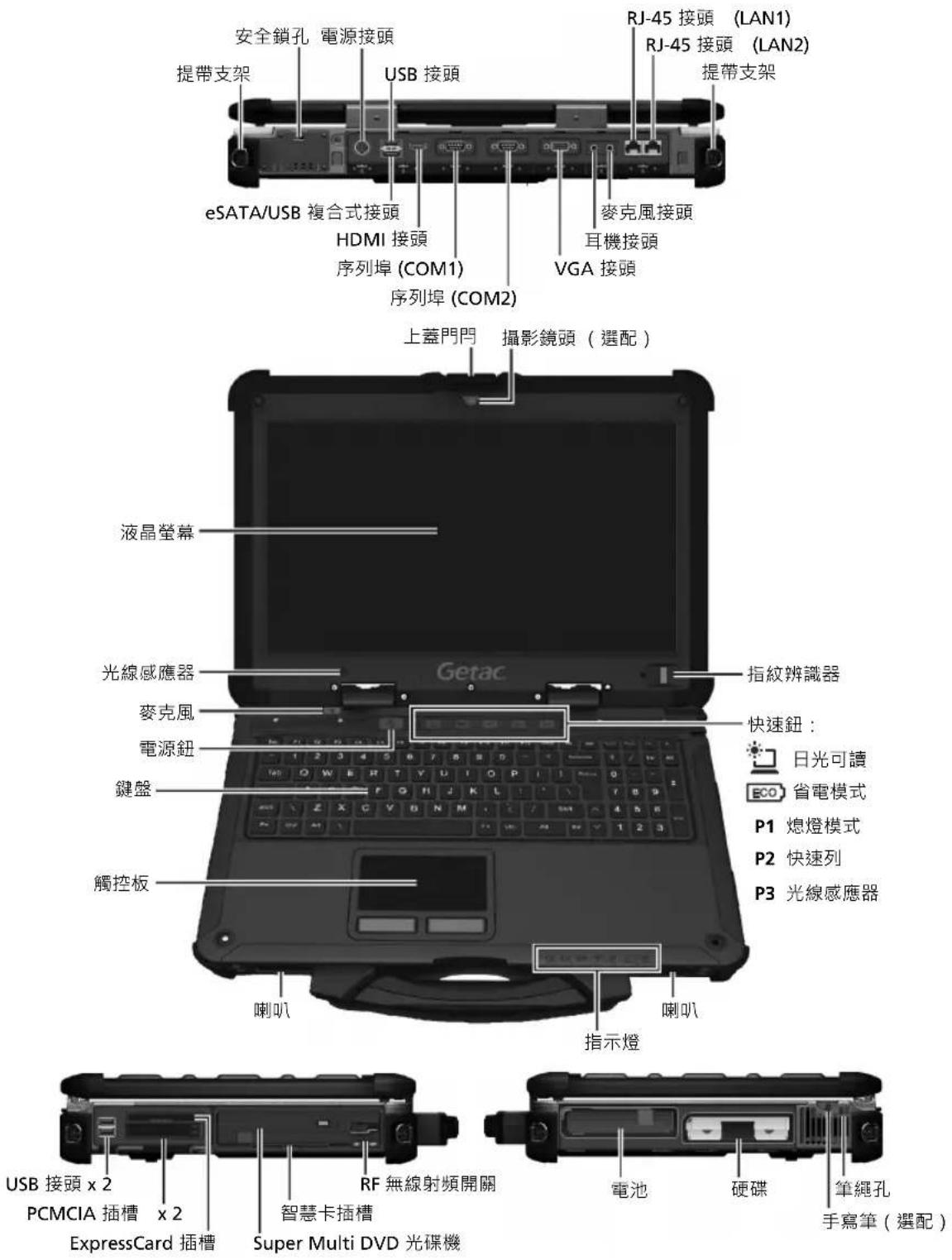 Getac X500 - 電腦外觀介紹 - 1