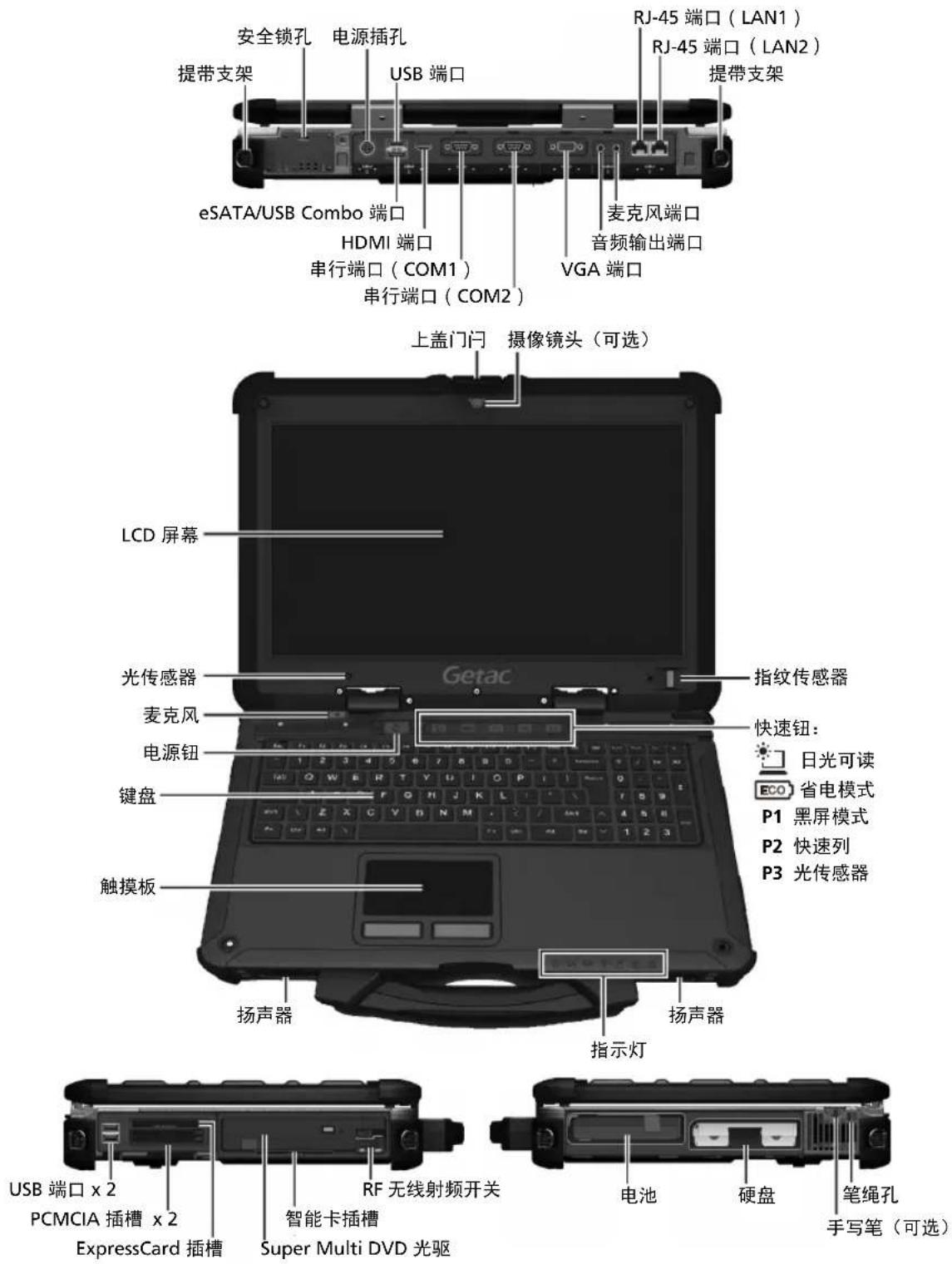 Getac X500 - 电脑外观介绍 - 1