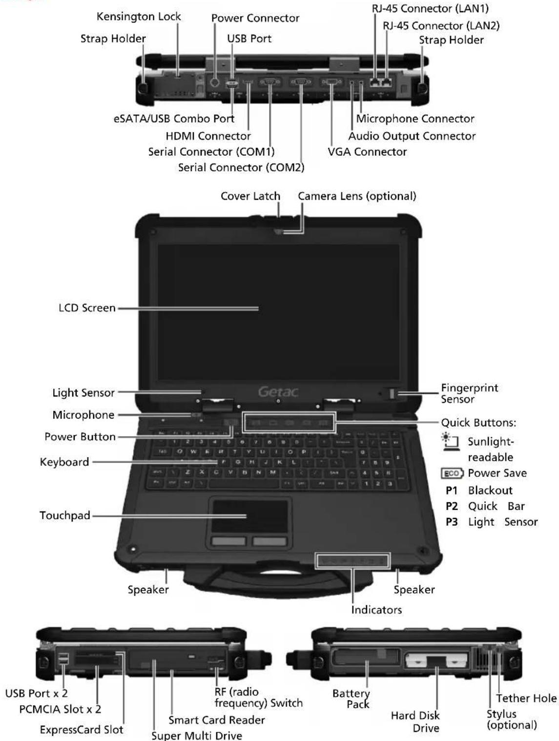 Getac X500 - Taking a Look at the Computer - 1