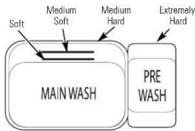 GE Café CDW9380NSS - Filling Manual Detergent Dispenser - 1