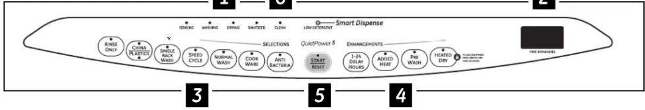 GE Café CDW9380NSS - About the dishwasher control panel. - 1