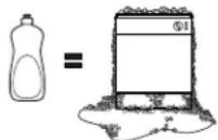 GE Café CDW9380NSS - MISE EN GARDE : pour éviter les blessures mineures ou les dommages matériels - 1