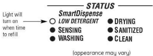 GE Café CDW9380NSS - SmartDispense™ Detergent Dispenser (some models) - 5